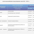 Отключения воды